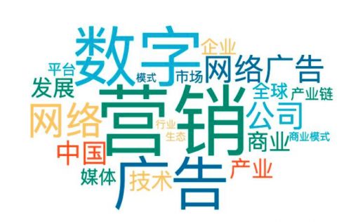 數(shù)字營銷行業(yè)市場(chǎng)調(diào)查